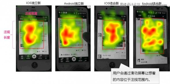 设计大师浅谈如何理解用户的眼,PS教程,