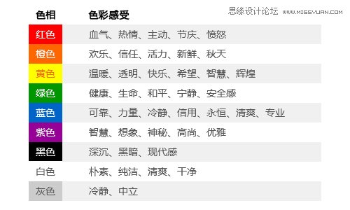 详细解析用户体验设计遇见色彩情感,PS教程,