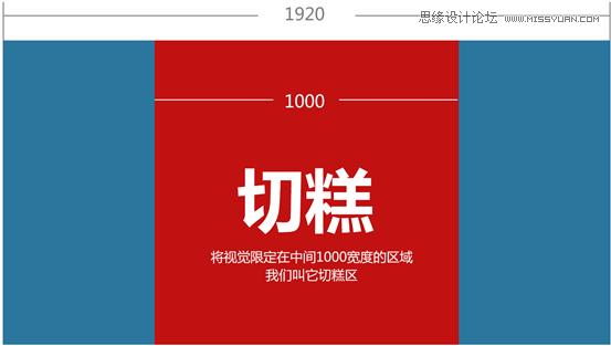 详细解析网页全屏设计的心得技巧,PS教程,