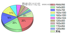 详细解析网页全屏设计的心得技巧,PS教程,