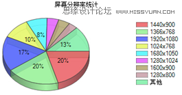 详细解析网页全屏设计的心得技巧,PS教程,