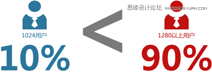 详细解析网页全屏设计的心得技巧,PS教程,