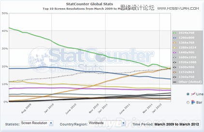 详细解析网页全屏设计的心得技巧,PS教程,