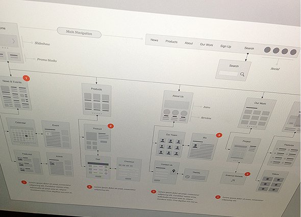 20款优秀的网页交互流程图设计欣赏,PS教程,