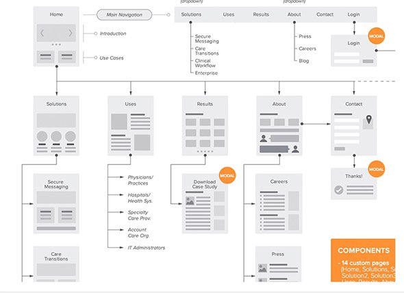 20款优秀的网页交互流程图设计欣赏,PS教程,