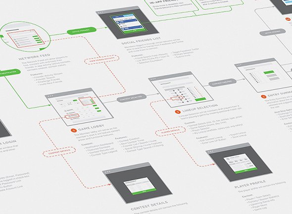 20款优秀的网页交互流程图设计欣赏,PS教程,