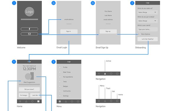 20款优秀的网页交互流程图设计欣赏,PS教程,