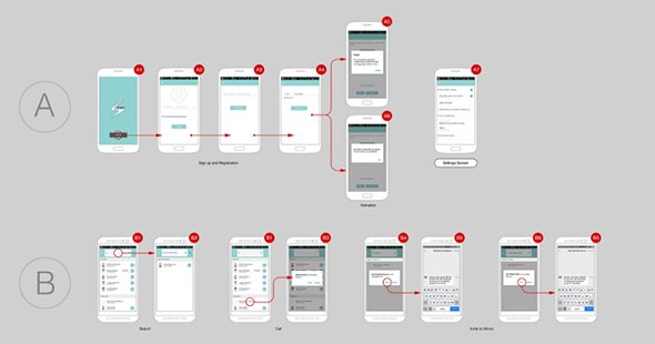 20款优秀的网页交互流程图设计欣赏,PS教程,