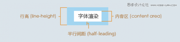 浅谈各浏览器下字体排版一致的问题,PS教程,