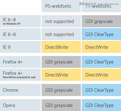 浅谈各浏览器下字体排版一致的问题,PS教程,