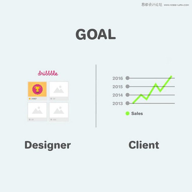 11张插画说明设计师和客户之间的分歧,PS教程,