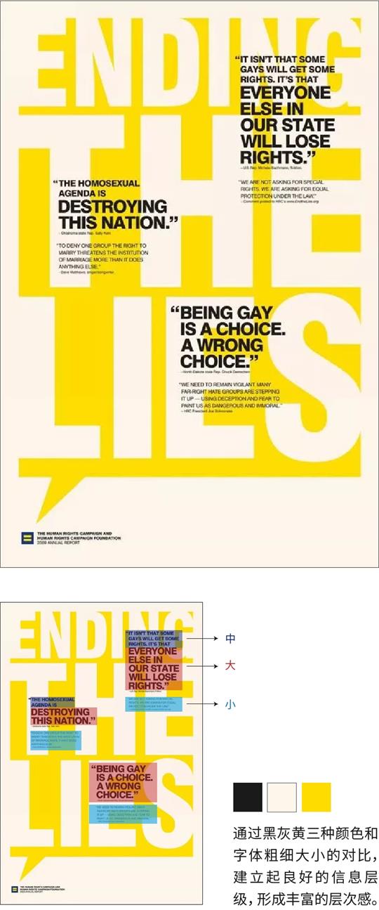 详细解析板式设计中的对比原则