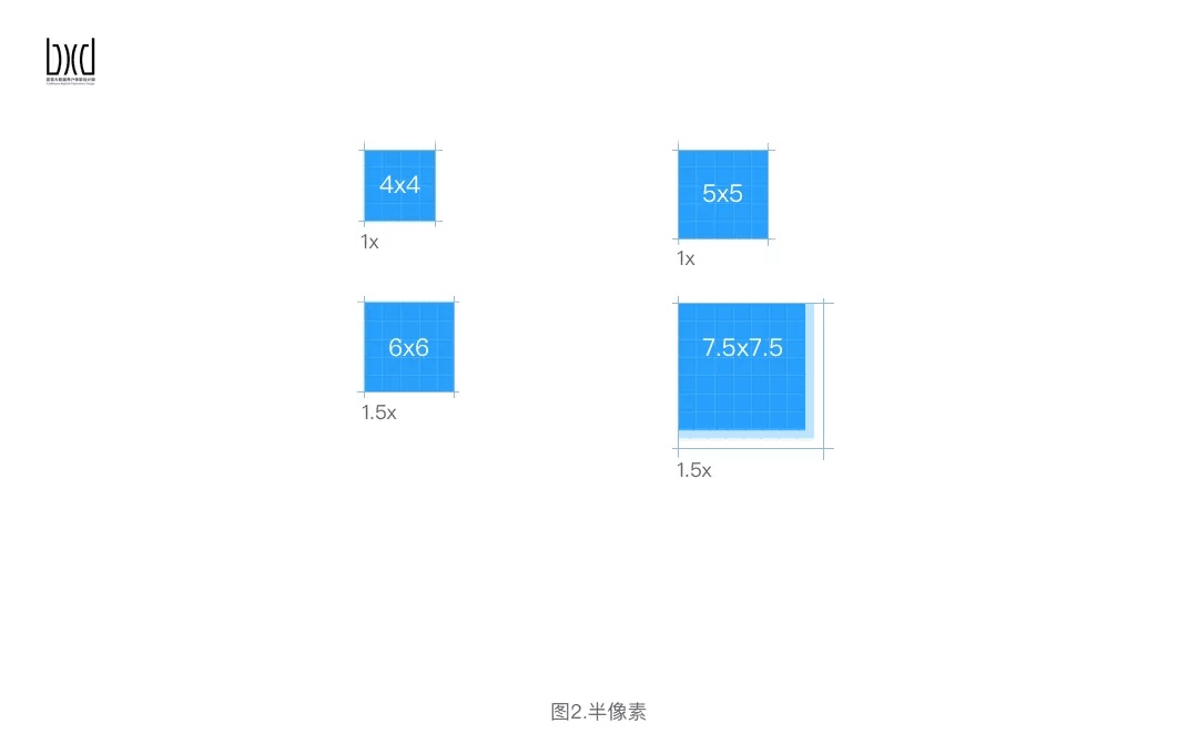 UI设计师必学栅格设计原理和技巧