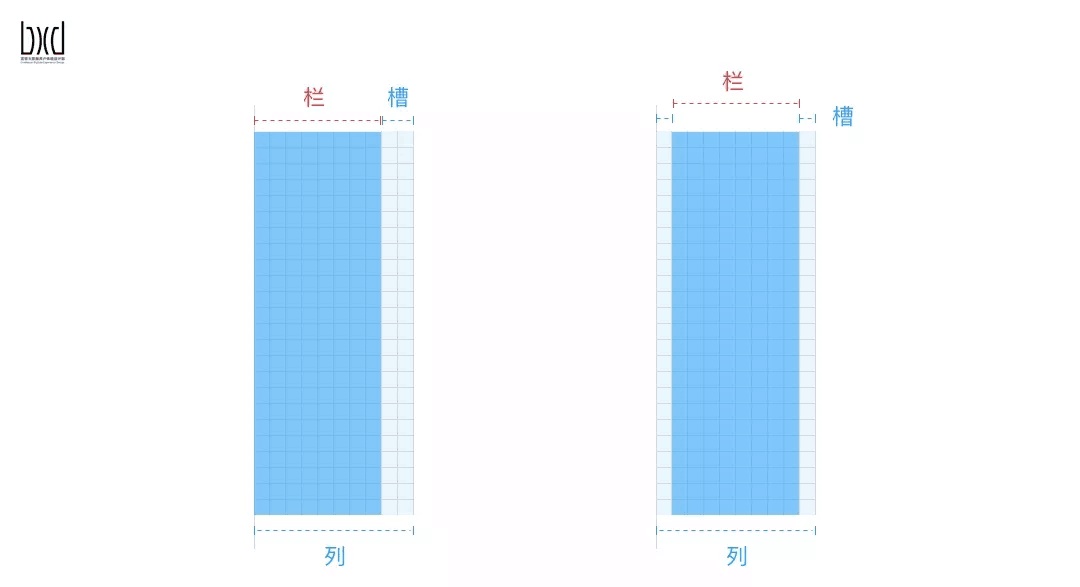 UI设计师必学栅格设计原理和技巧