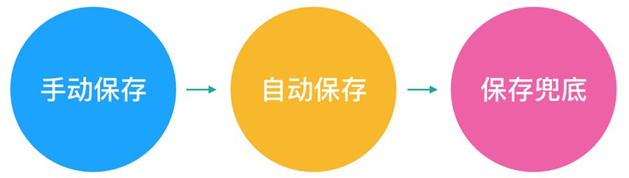 UI设计师需要学习的保存功能设计总结