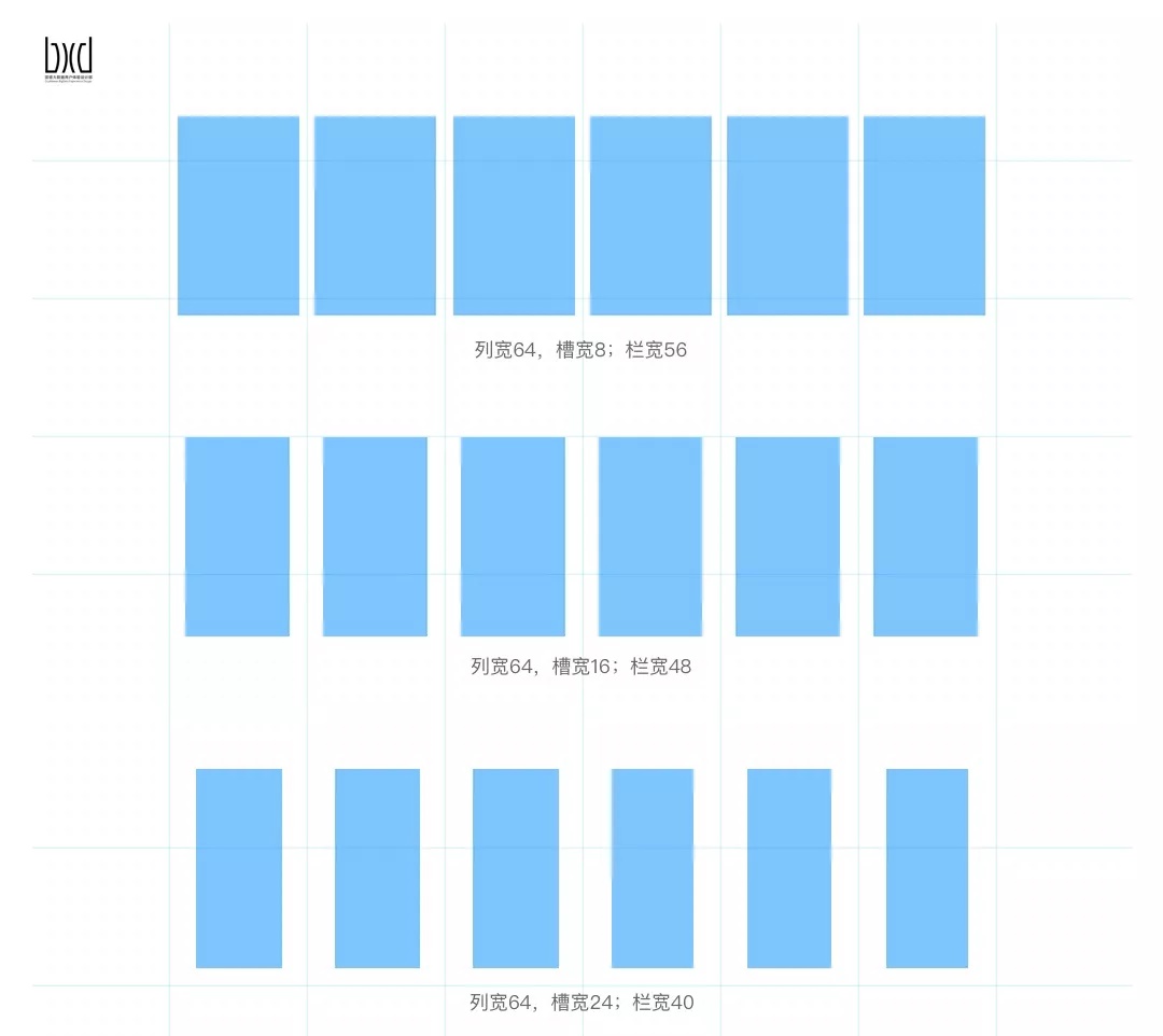 UI设计师必学栅格设计原理和技巧