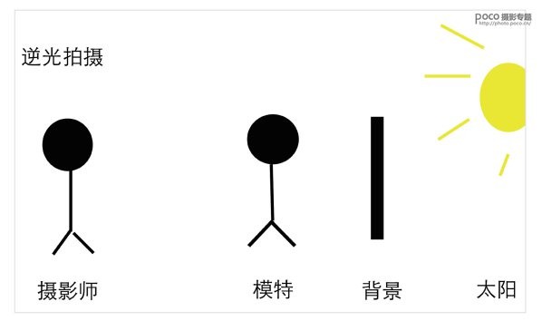 5种摄影常见的室外光线的运用技巧