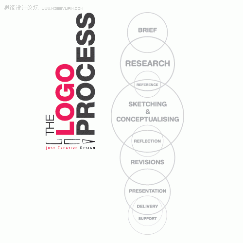 有效LOGO设计的最重要的提示