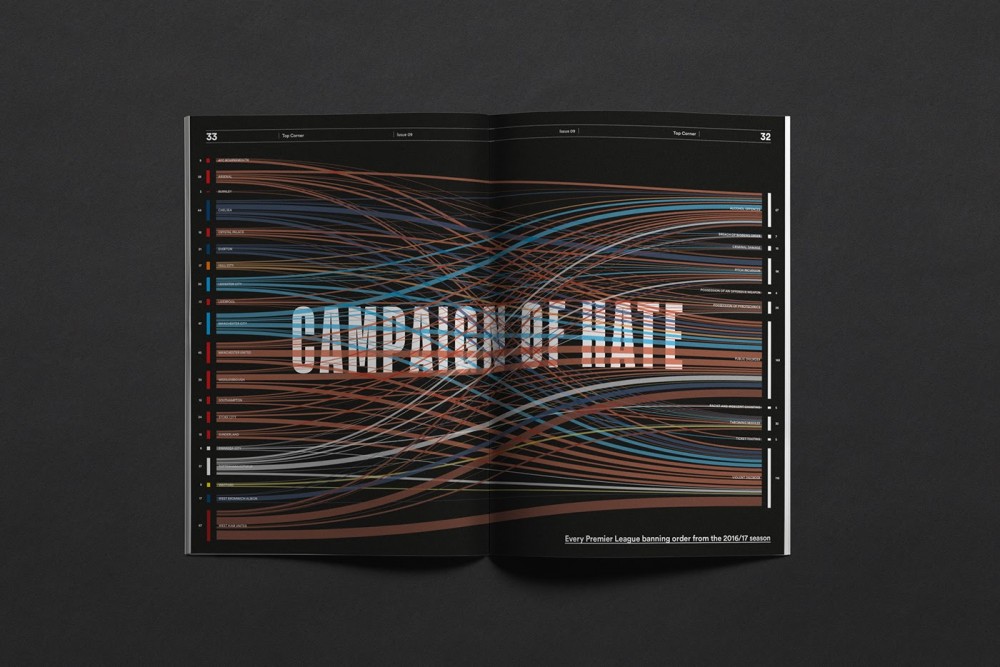 简约Top Corner足球杂志版式设计欣赏