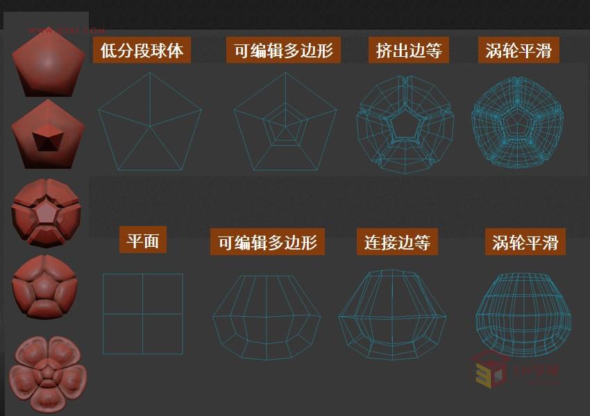 3DXMAX制作欧式古典风格的雕花建模