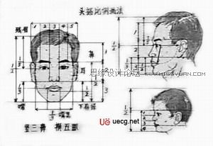 Maya建模教程:人头建模的详细教程