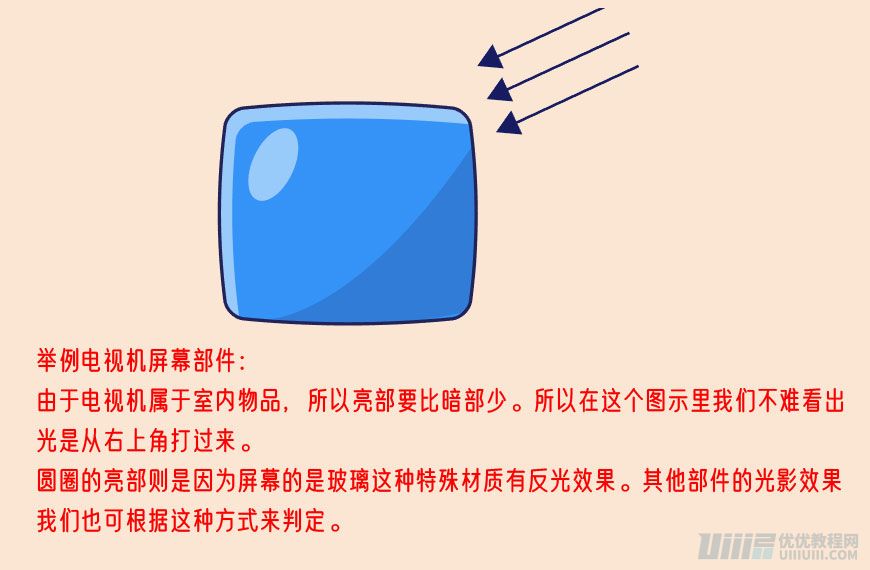 Illustrator制作扁平化风格的电视机