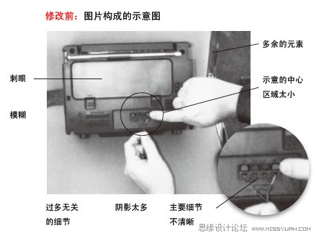 如何设计产品使用示意图