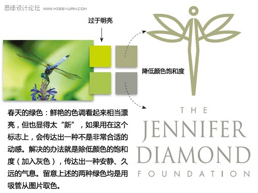 设计中如何想客户所想