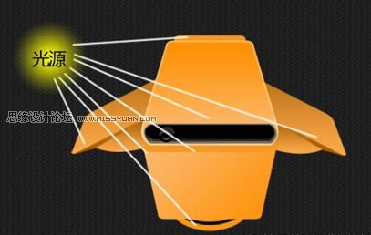 设计原理中的高光处理与光源知识