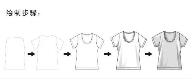 Coreldraw详细解析女士T恤的款式图画法