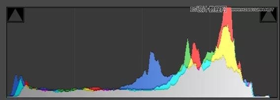 LR教程：给美女照片快速调出日系小清新效果