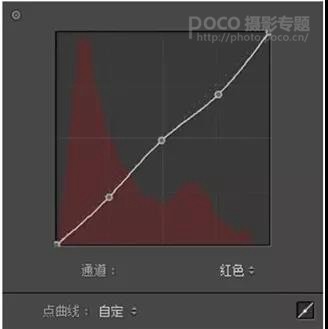 胶片效果:用LR调出人像质感的胶片效果