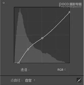 胶片效果:用LR调出人像质感的胶片效果
