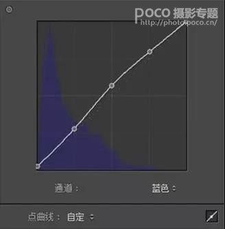 胶片效果:用LR调出人像质感的胶片效果