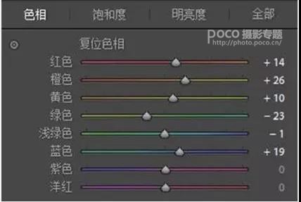 胶片效果:用LR调出人像质感的胶片效果