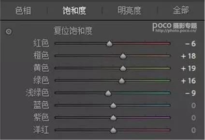 胶片效果:用LR调出人像质感的胶片效果