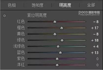 胶片效果:用LR调出人像质感的胶片效果