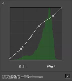 粉彩效果:用LR调出人像粉彩艺术效果