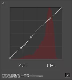 粉彩效果:用LR调出人像粉彩艺术效果