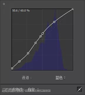 粉彩效果:用LR调出人像粉彩艺术效果