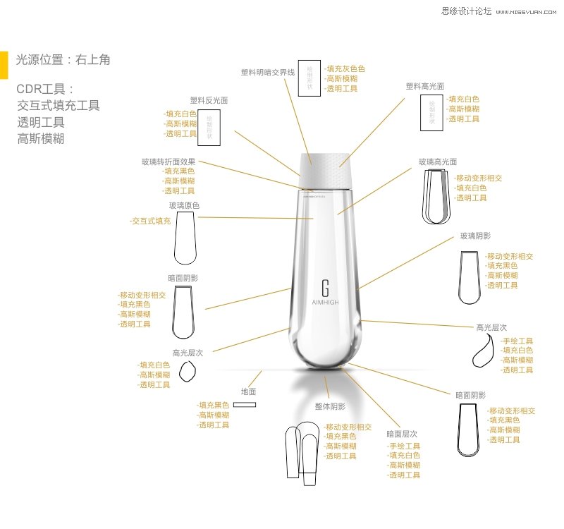 CorelDRAW简单介绍化妆品瓶子的绘制方法