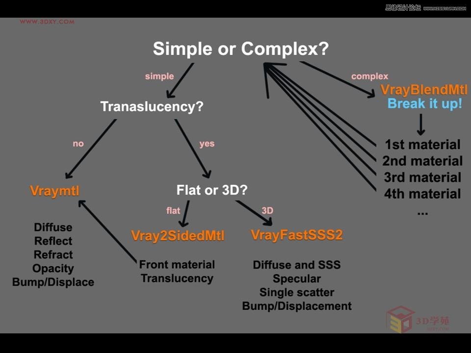 详解国外超写实风格Vray渲染五步法则