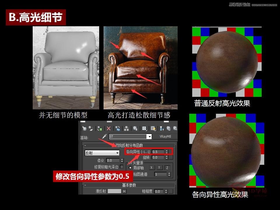 详解国外超写实风格Vray渲染五步法则