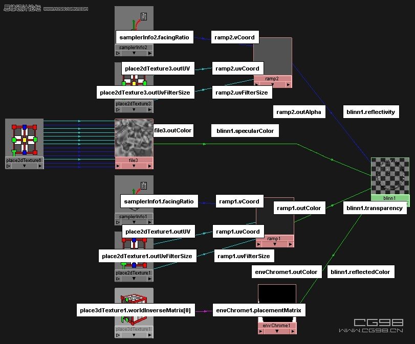Maya教程:如何创建盛放液体的玻璃器皿材质