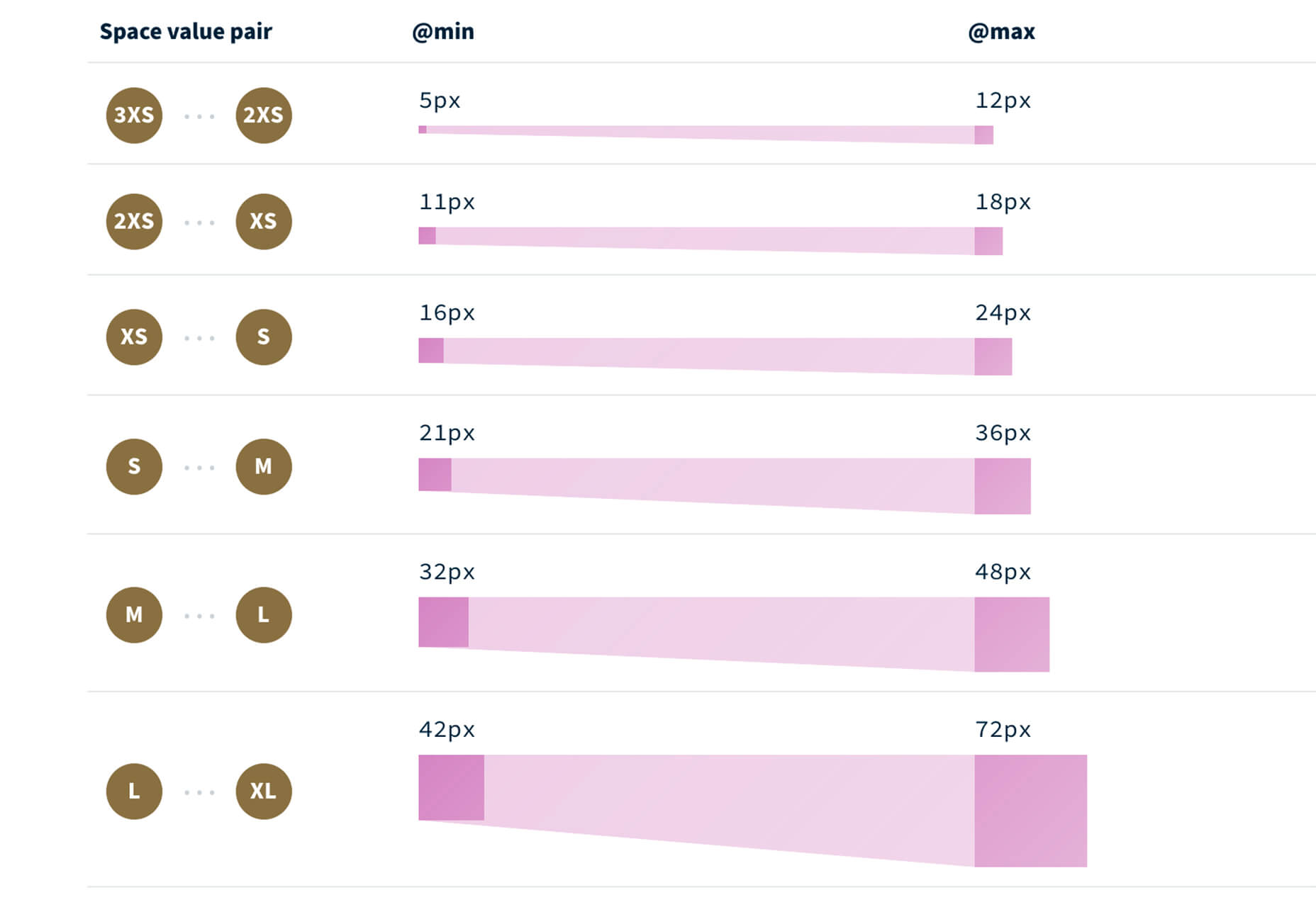 2021年4月实用设计圈干货合集分享