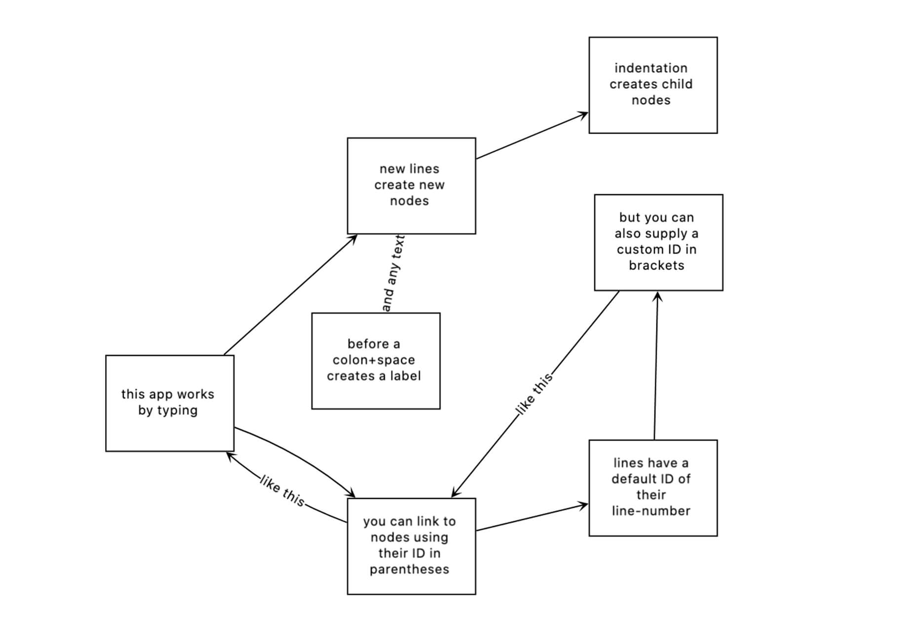 2021年4月实用设计圈干货合集分享
