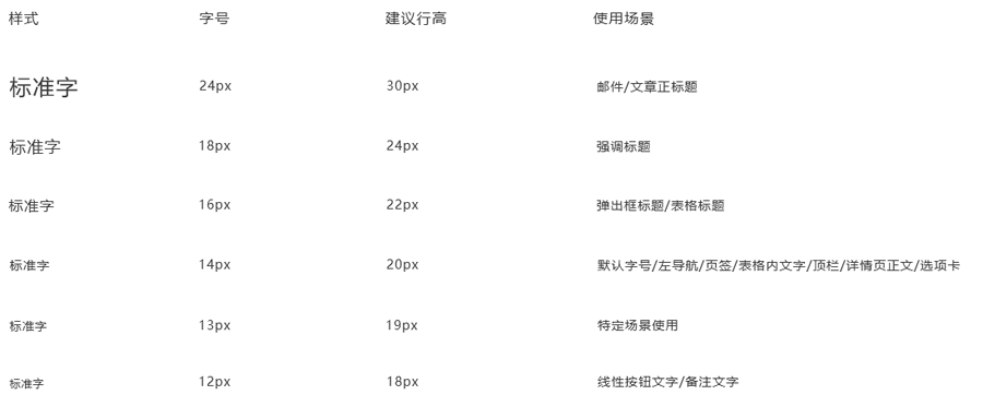 详解如何写后台系统UI设计规范