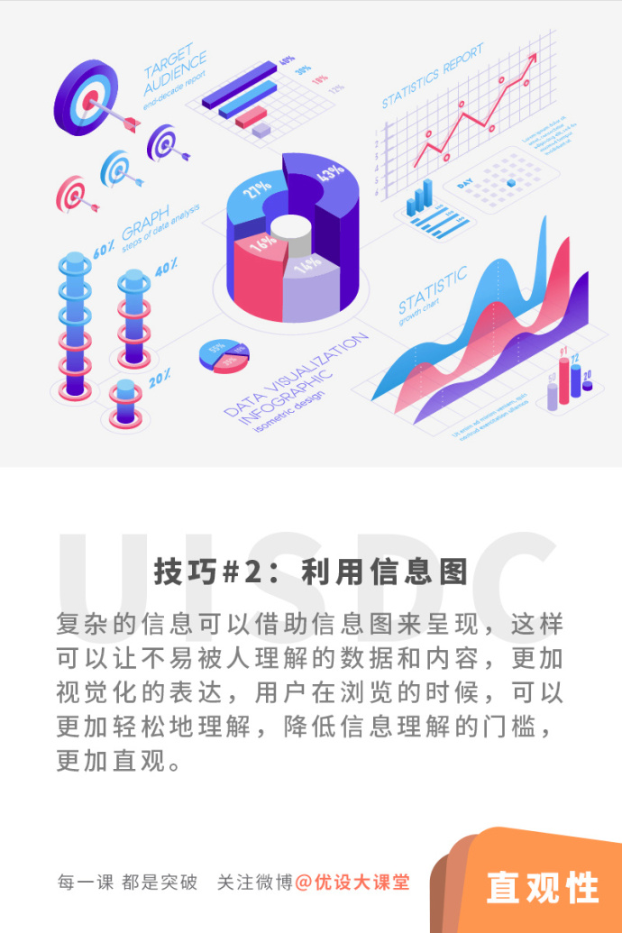 设计师必须知道的版式设计三原则