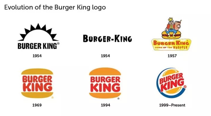 实例讲解各知名企业的LOGO进化过程