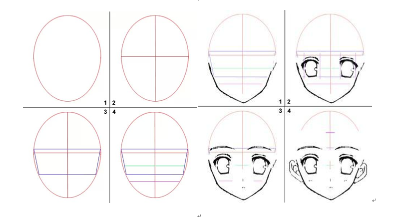 浅谈动漫人物脸型画法及脸部结构比例